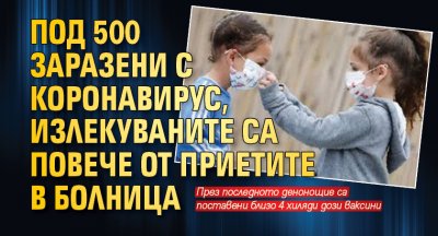 Под 500 заразени с коронавирус, излекуваните са повече от приетите в болница