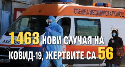 1463 нови случая на Ковид-19, жертвите са 56