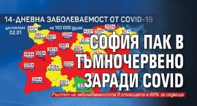 София пак в тъмночервено заради Covid