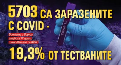 5703 са заразените с Covid - 19,3% от тестваните