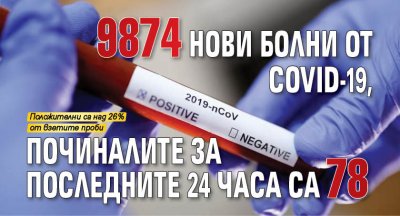 9874 нови болни от COVID-19, починалите за последните 24 часа са 78