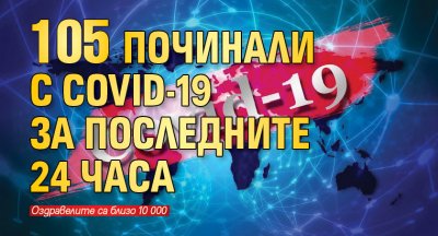 105 починали с COVID-19 за последните 24 часа