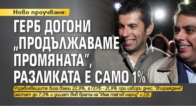 Ново проучване: ГЕРБ догони "Продължаваме промяната", разликата е само 1%