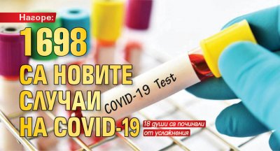 Нагоре: 1698 са новите случаи на COVID-19