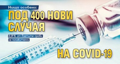 Нищо особено: Под 400 нови случая на COVID-19