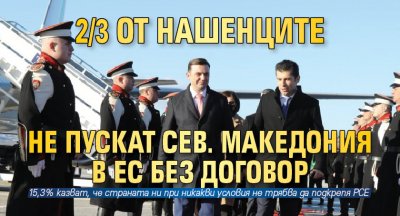 2/3 от нашенците не пускат Сев. Македония в ЕС без договор