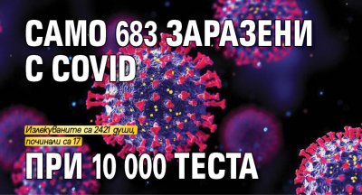 Само 683 заразени с Covid при 10 000 теста 