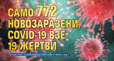 Само 762 новозаразени, COVID-19 взе 19 жертви