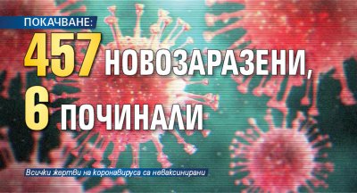 ПОКАЧВАНЕ: 457 новозаразени, 6 починали