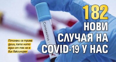 182 нови случая на COVID-19 у нас