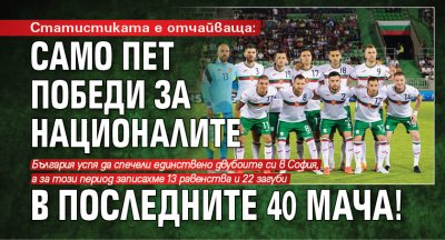 Тъжна статистика за националния отбор на България По всичко личи