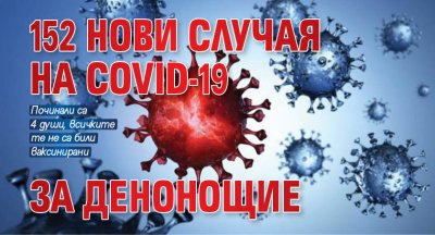 152 нови случая на COVID-19 за денонощие