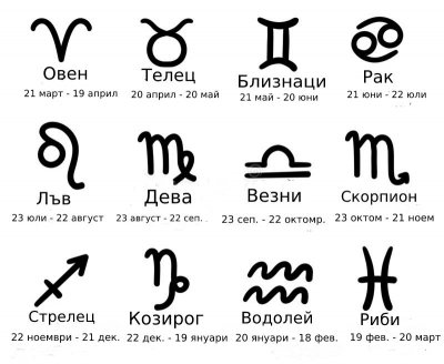Астролозите казват че най мъдрите и интелигентни знаци на зодиака често