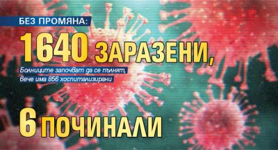 БЕЗ ПРОМЯНА: 1640 заразени, 6 починали