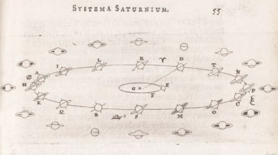 През 17 век холандският математик физик и астроном Кристиан Хюйгенс