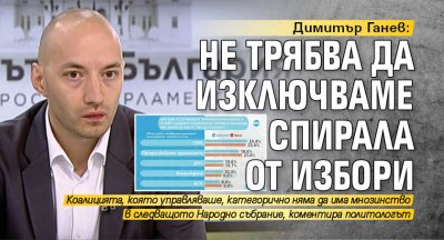 Димитър Ганев: Не трябва да изключваме спирала от избори