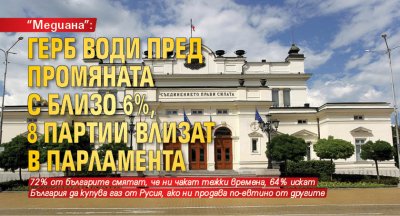 "Медиана": ГЕРБ води пред Промяната с близо 6%, 8 партии влизат в парламента