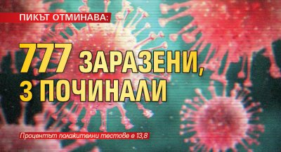 ПИКЪТ ОТМИНАВА: 777 заразени, 3 починали