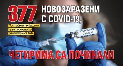 377 новозаразени с COVID-19, четирима са починали