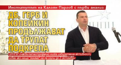 Институтът на Калоян Паргов с първи анализ: ДБ, ГЕРБ и Копейкин продължават да трупат подкрепа