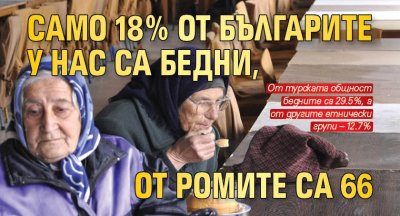Само 18% от българите у нас са бедни, от ромите са 66