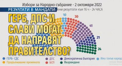 РЕЗУЛТАТИ В МАНДАТИ: ГЕРБ, ДПС и Слави могат да направят правителство?