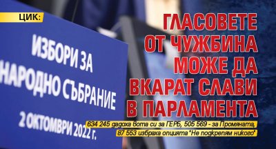 ЦИК: Гласовете от чужбина може да вкарат Слави в парламента