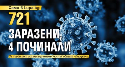 ПРИЯТЕН СПАД: 721 заразени, 4 починали