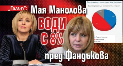„Галъп”: Мая Манолова води с 8% пред Фандъкова