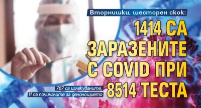 Вторнишки, шесторен скок: 1414 са заразените с Covid при 8514 теста