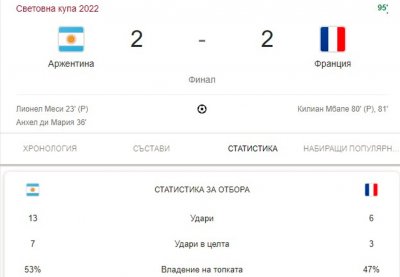Отборите на Аржентина и Франция играят при 2 2 през второто полувреме във финала на