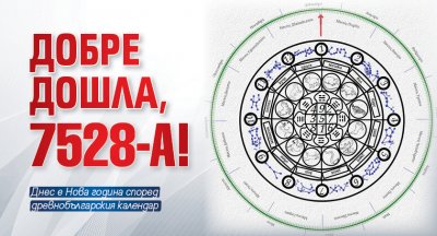 Новата година вече дойде За онези които спазват древнобългарския календар