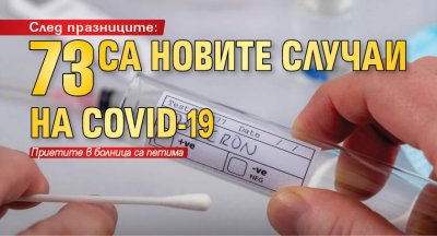 След празниците: 73 са новите случаи на COVID-19