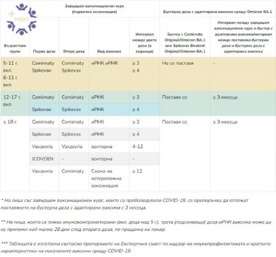 Два случая на новия подвариант на омикрон са регистрирани у