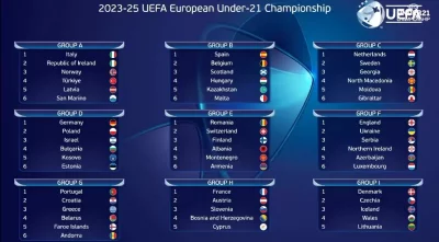 България в тежка група за Евро 2025, падна се европейския шампион Германия