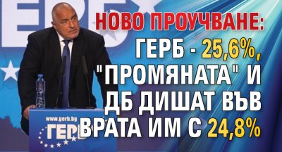 Ново проучване: ГЕРБ - 25,6%, "Промяната" и ДБ дишат във врата им с 24,8%