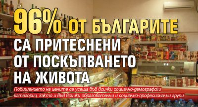 96% от българите са притеснени от поскъпването на живота