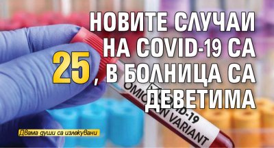 Новите случаи на COVID-19 са 25, в болница са деветима