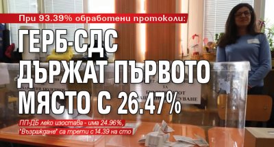 При 93.39% обработени протоколи: ГЕРБ-СДС държат първото място с 26.47%