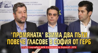 "Промяната" взима два пъти повече гласове в София от ГЕРБ