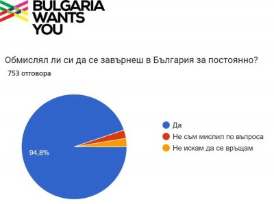 Дали? 95% от българите в Лондон се завръщат