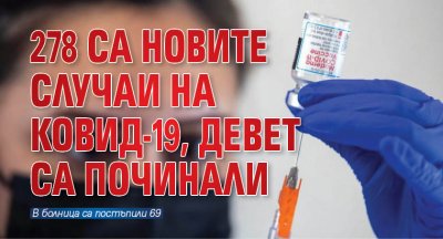278 са новите случаи на КОВИД-19, девет са починали