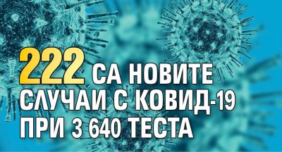 222 са новите случаи с Ковид-19 при 3 640 теста