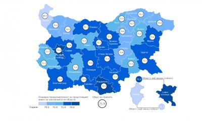 Очакваната средна продължителност на предстоящия живот в България за периода
