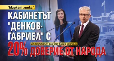 "Маркет линкс": Кабинетът "Денков-Габриел" с 20% доверие от народа