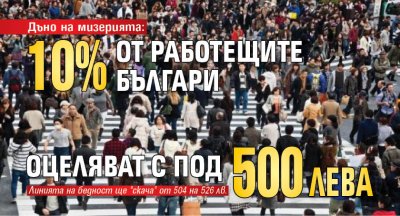 Дъно на мизерията: 10% от работещите българи оцеляват с под 500 лева 
