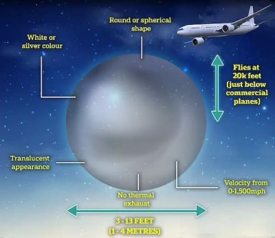 Пентагонът обясни как изглеждат НЛО (ВИДЕО)