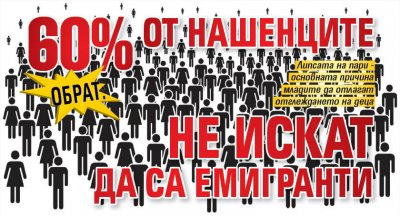 ОБРАТ: 66% от нашенците не искат да са емигранти