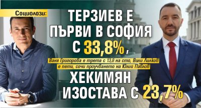 Социолози: Терзиев е първи в София с 33,8%, Хекимян изостава с 23,7%