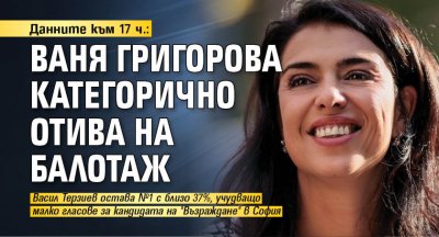 Данните към 17 ч.: Ваня Григорова категорично отива на балотаж